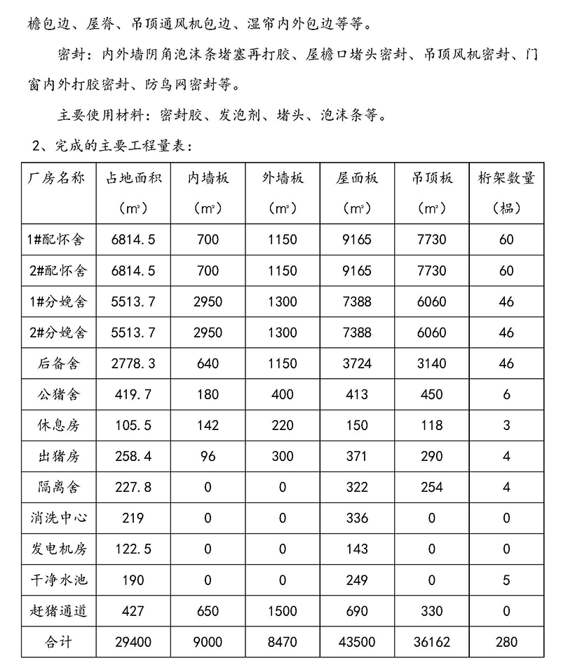 叙永猪场专题报告-1_页面_09.jpg